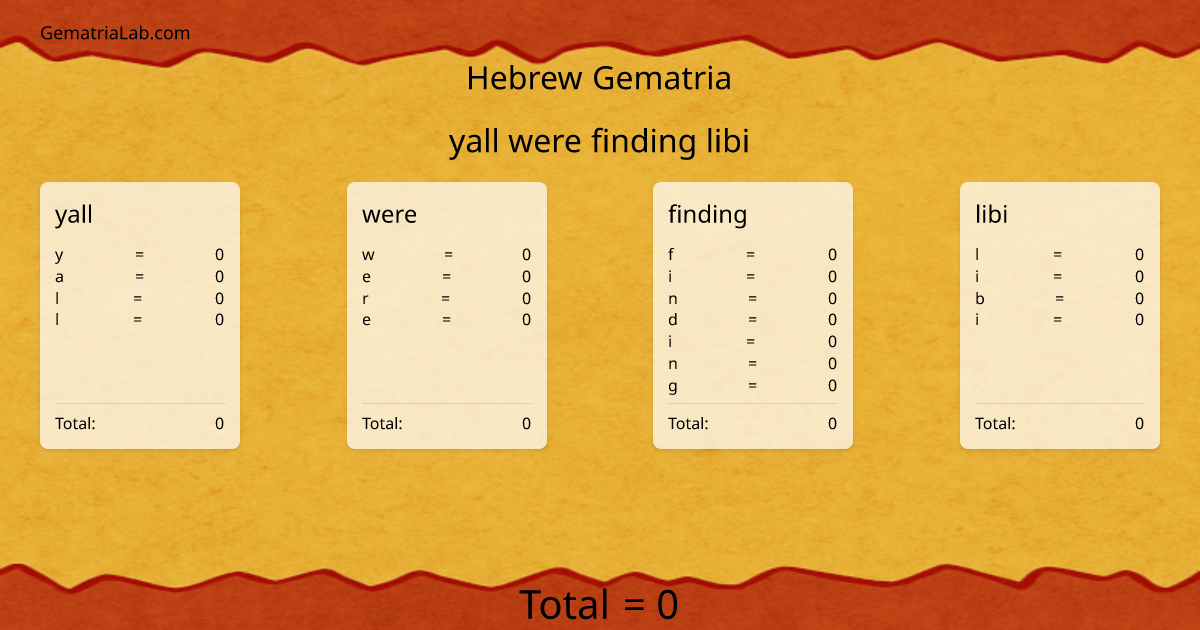 yall were finding libi in hebrew Gematria